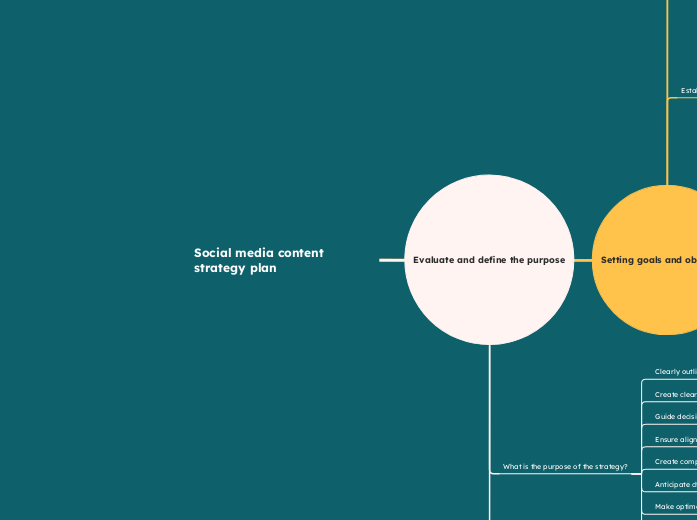 Social media content strategy plan