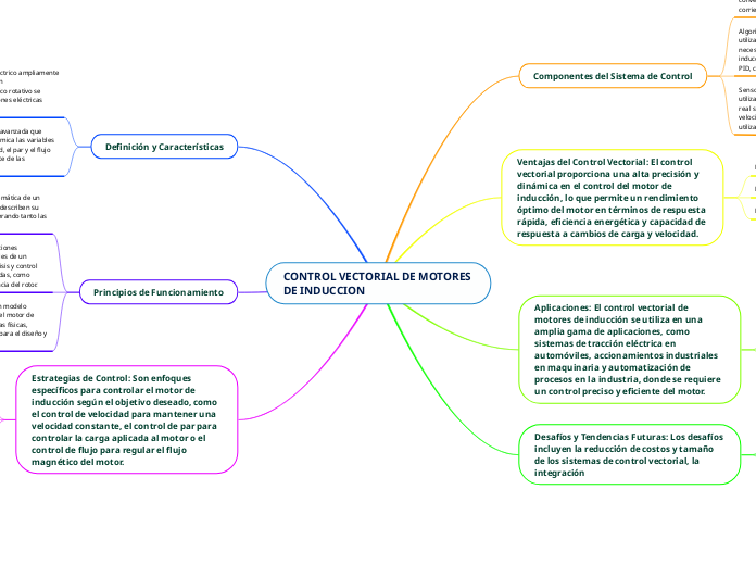 CONTROL VECTORIAL DE MOTORES DE INDUCCION