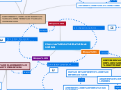 Mapa mental física y química tarea 2