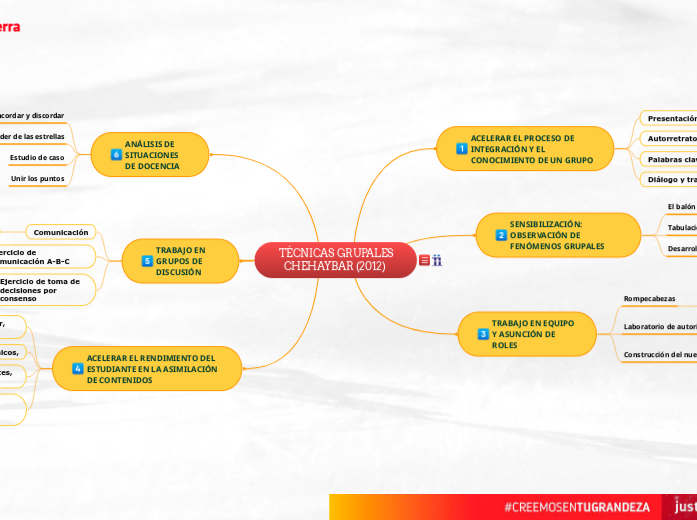  TÉCNICAS GRUPALES CHEHAYBAR (2012)  - Copiar
