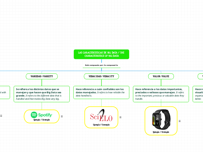 LAS CARACTERÍSTICAS DE BIG DATA / THE CHARACTERISTICS OF BIG DATA