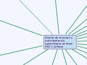 Mapa. Diseño de recursos y actividades en linea- PEC 1 (2fase)