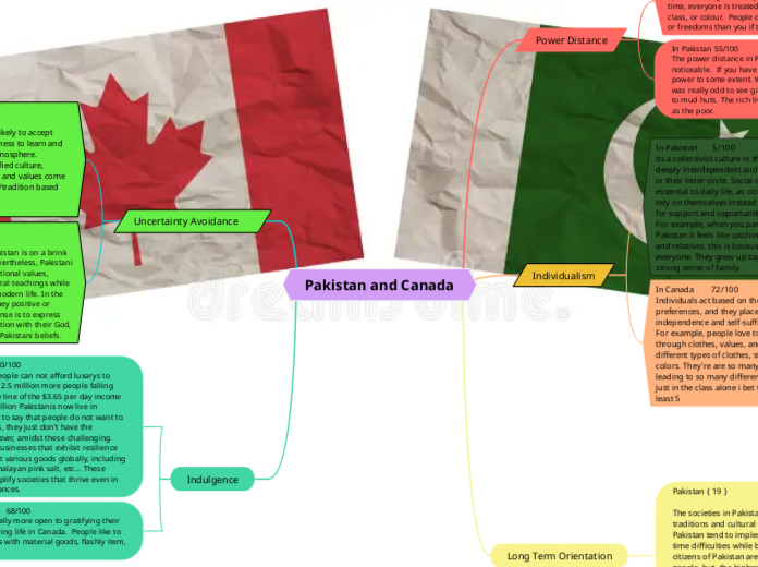 Pakistan and Canada