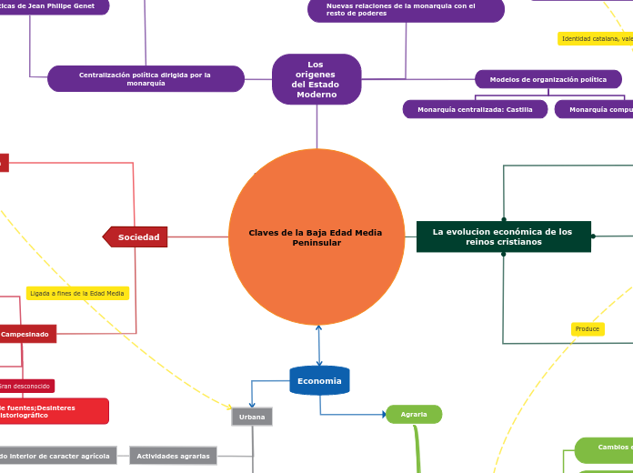 Claves de la Baja Edad Media Peninsular