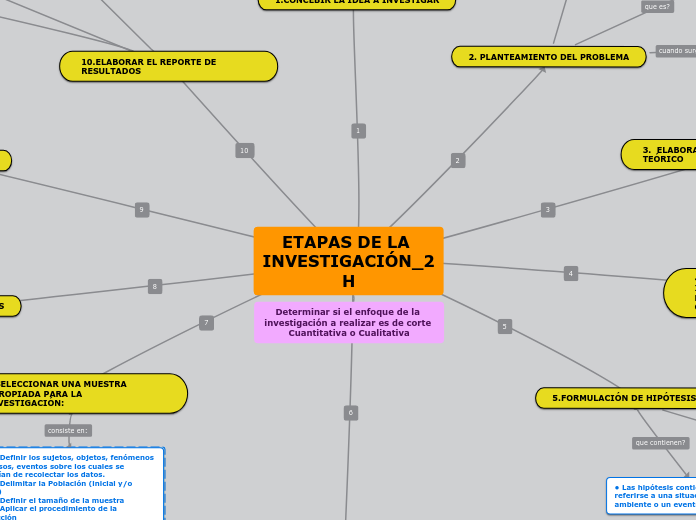 ETAPAS DE LA INVESTIGACIÓN_2H