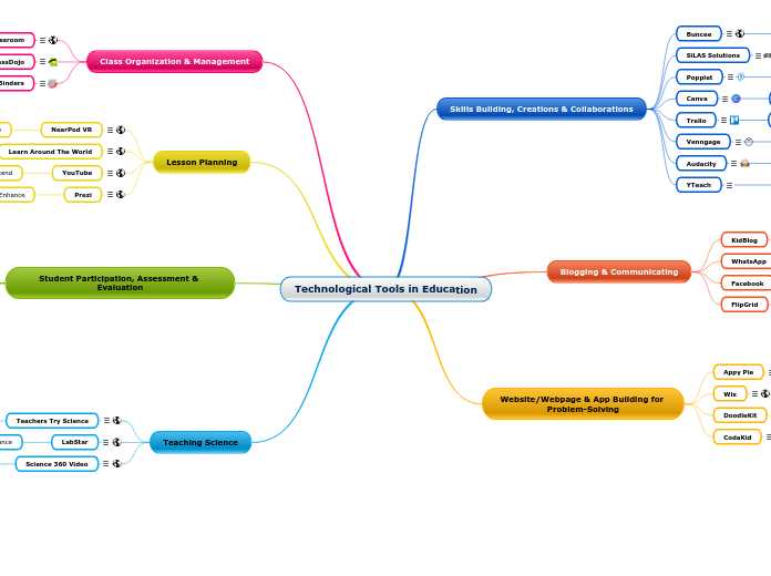 Technological Tools in Education 2