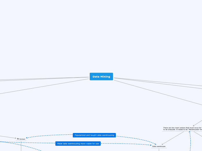 Data Mining