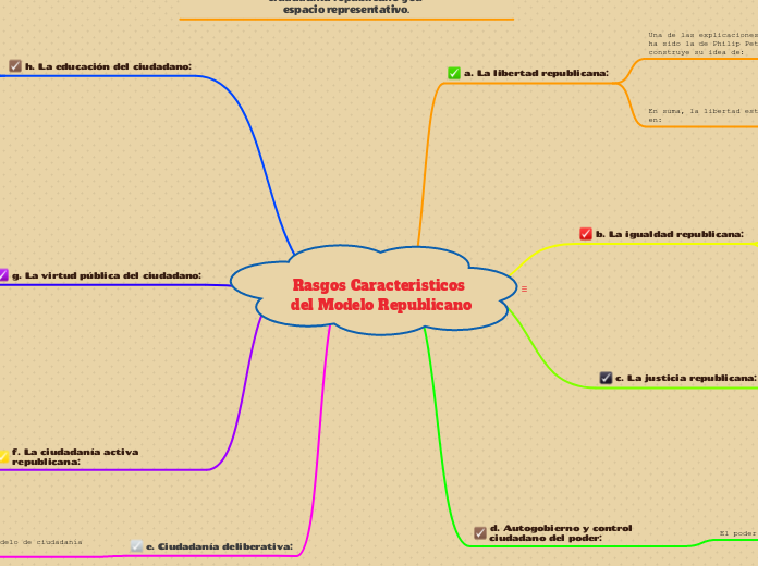 Rasgos Caracteristicos del Modelo Republicano