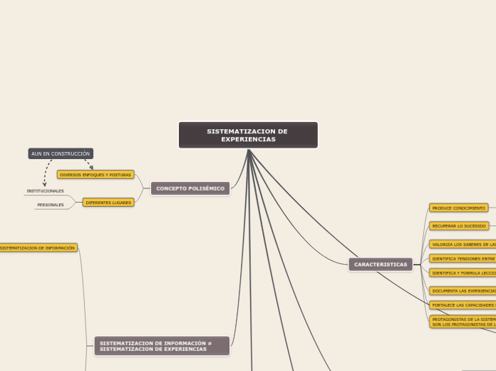 SISTEMATIZACION DE EXPERIENCIAS