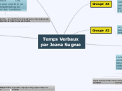 Temps Verbaux par Jeana Sugrue