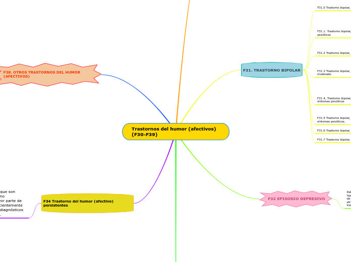 Trastornos del humor (afectivos) (F30-F39)