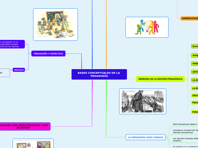 BASES CONCEPTUALES DE LA PEDAGOGÍA