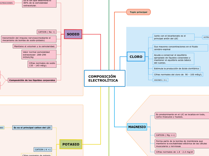 COMPOSICIÓN ELECTROLÍTICA