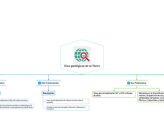 Eras geológicas de la Tierra