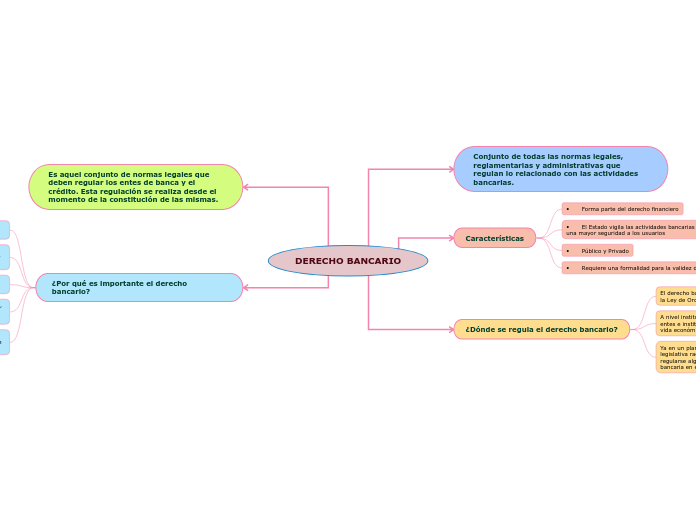 DERECHO BANCARIO