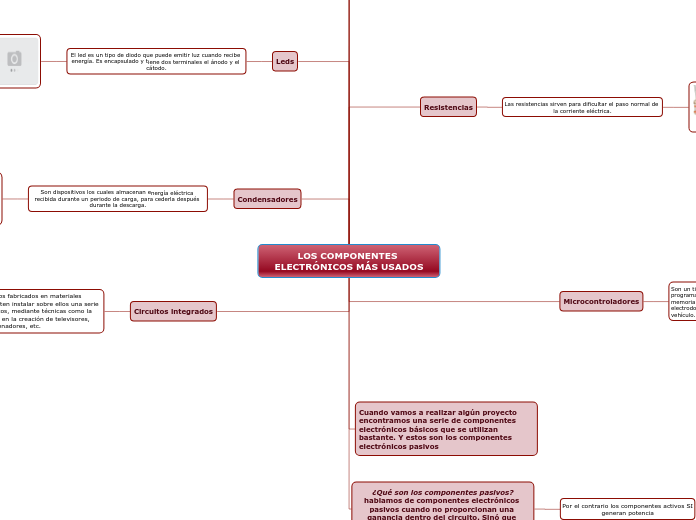 LOS COMPONENTES ELECTRÓNICOS MÁS USADOS