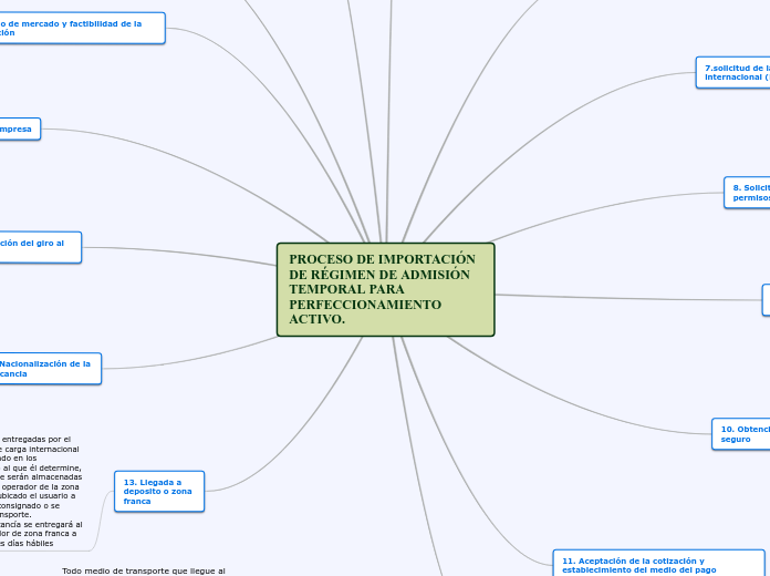 proceso de importacion