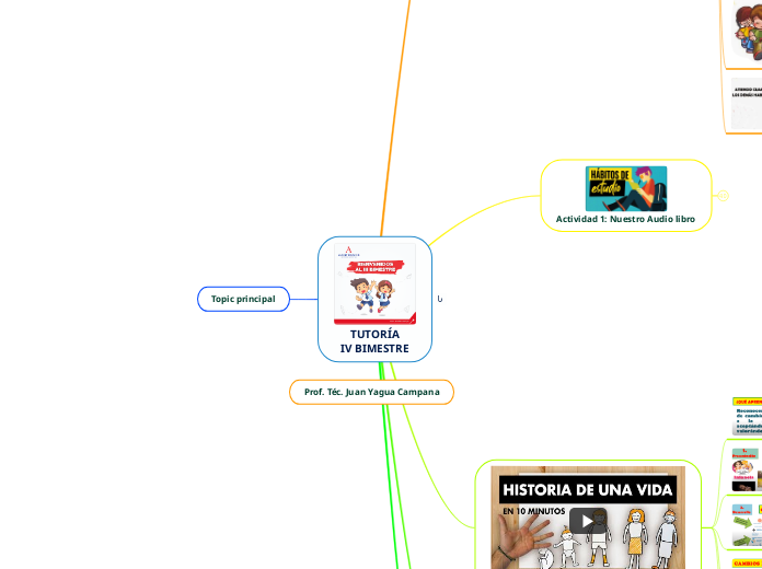 TUTORÍA
IV BIMESTRE