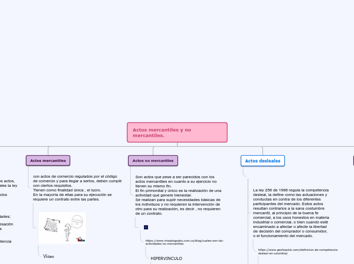 Sociedades mercantiles y no mercantiles