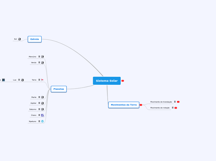 Sistema Solar