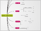 ePortfolio Decision Tree