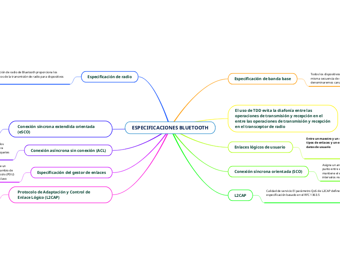 ESPECIFICACIONES BLUETOOTH
