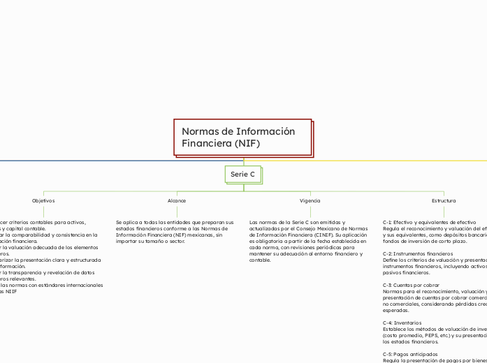 Normas de Información Financiera (NIF)