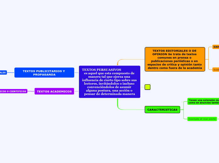 TEXTOS PERSUASIVOS                      es aquel que esta compuesto de manera tal que ejerza una influencia de cierto tipo sobre sus lectores, invitándolos o incluso convenciéndolos de asumir alguna postura, una acción o pensar de determinada manera