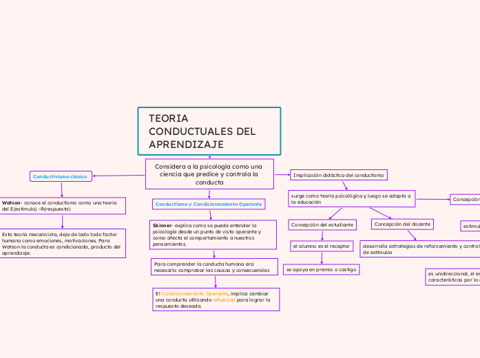 TEORIA CONDUCTUALES DEL APRENDIZAJE