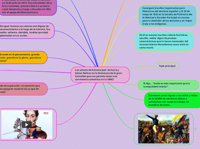 Los valores de Antonio José  de Sucre y Simon Bolívar en la formacion de la gran Colombia que nos permita tener una convivencia armónica en la UEMS