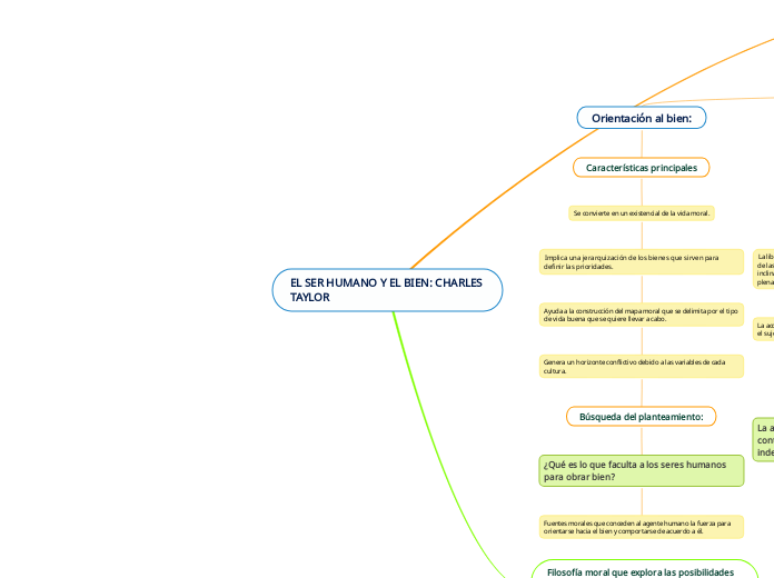 EL SER HUMANO Y EL BIEN: CHARLES TAYLOR