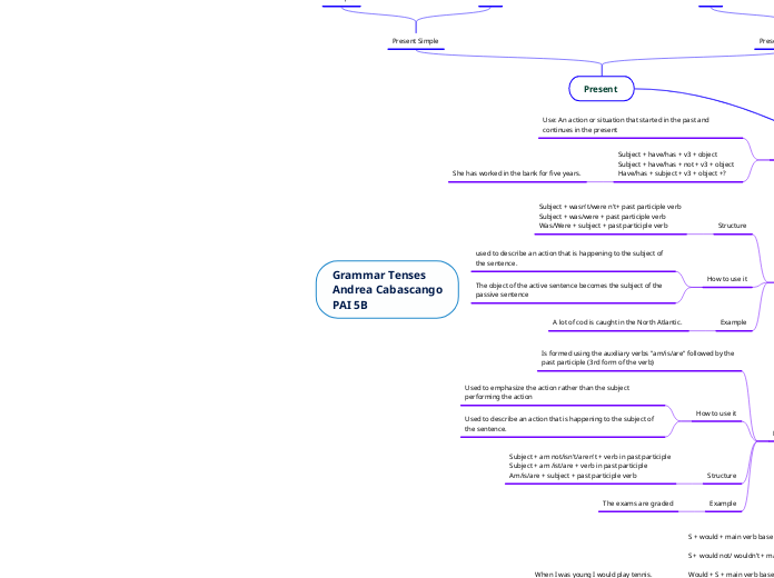 Grammar Tenses
Andrea Cabascango
PAI 5B