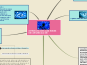 Sample Mind Map