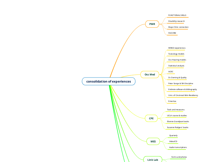 consolidation of experiences