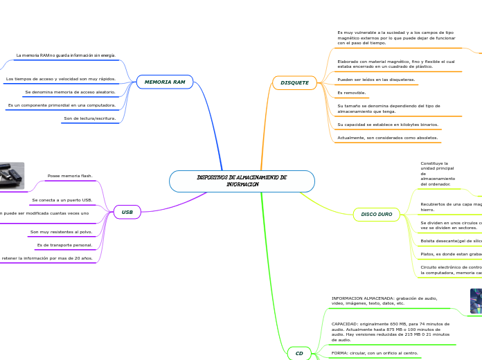 DISPOSITIVOS DE ALMACENAMIENTO DE INFORMACION