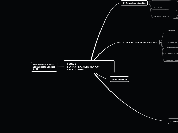 TEMA 3                                         SIN MATERIALES NO HAY TECNOLOGIA.