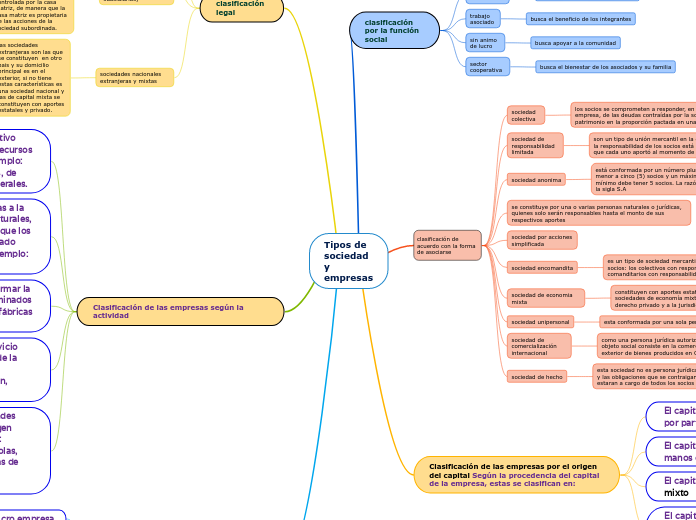 Tipos de sociedad y empresas