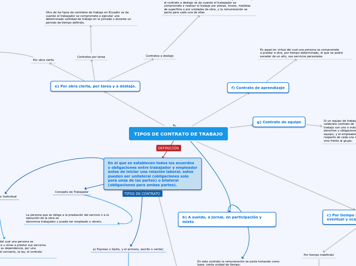 IMPLEMENTACION DE PROCESOS