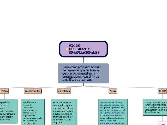 GTC 185 DOCUMENTOS ORGANIZACIONALES