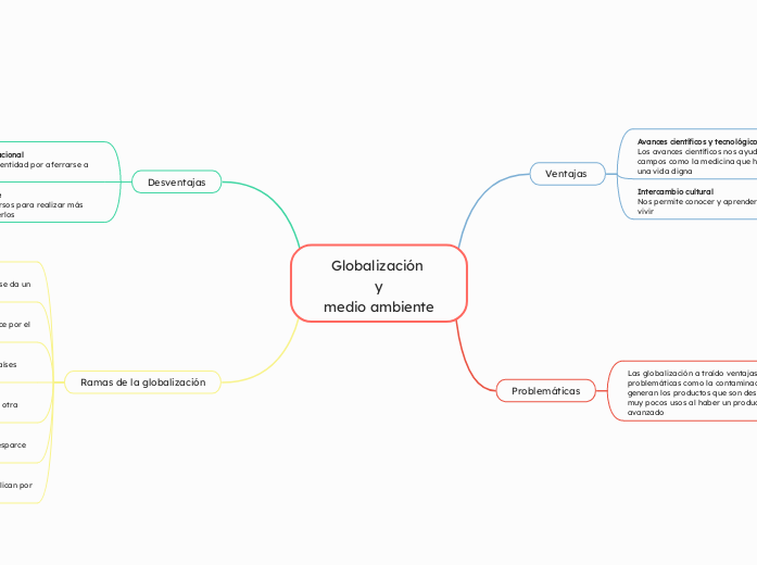 Globalización 
y
medio ambiente