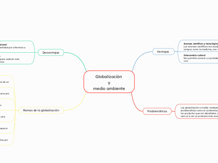 Globalización 
y
medio ambiente