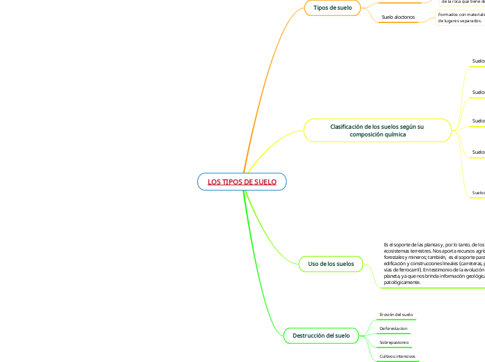 LOS TIPOS DE SUELO