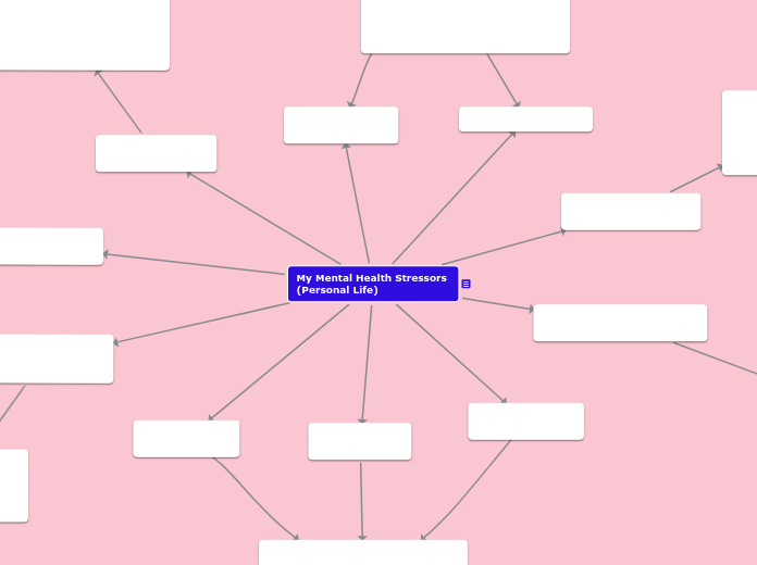 My Mental Health Stressors 
(Personal Life)
