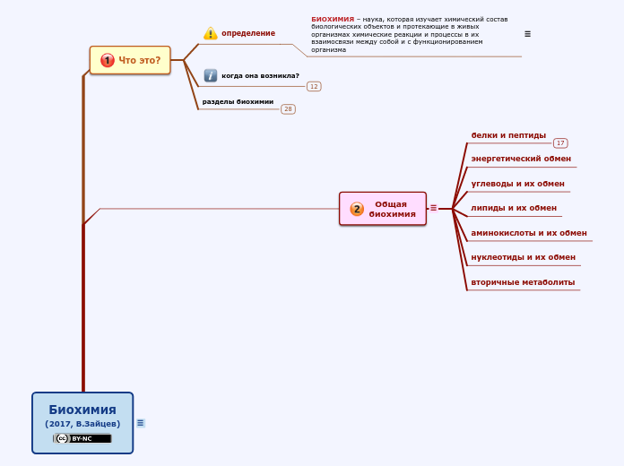 BIOCHEMISTRY