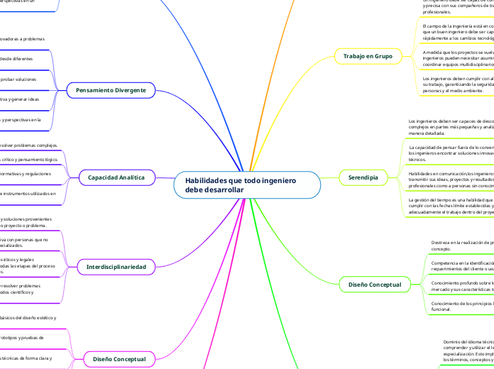 Habilidades que todo ingeniero debe desarrollar