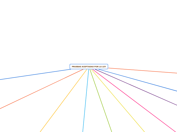 PRUEBAS ACEPTADAS POR LA LEY