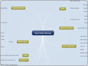 Sasol Rally Sitemap