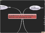 Arquitectura de la información 1 Edición con estándares web 