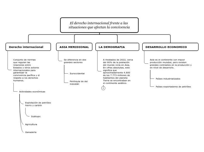 Organigrama arbol