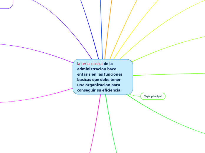 la teria clasica de la administracion hace enfasis en las funciones basicas que debe tener una organizacion para conseguir su eficiencia.